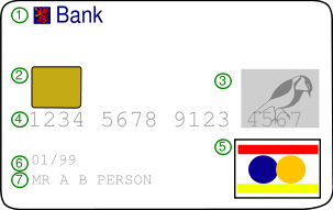 Credit card from Wikipedia